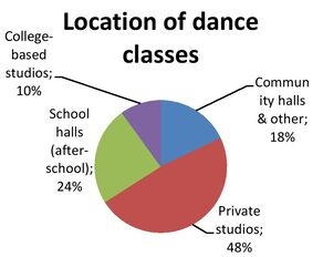 IELTS writing task 1 multiple charts
