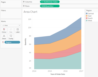 aera chart in tableau