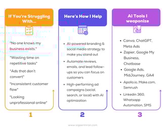 AIDigitalmarketingsolutionsworkflow