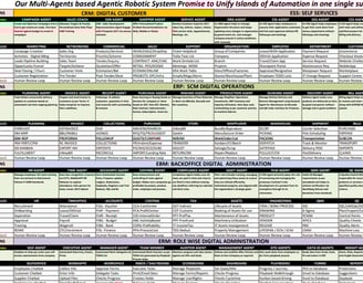 CLICK TO DOWNLOAD AI AGENT USE CASE PDF