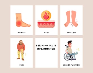 a person with a foot injury and a foot injury