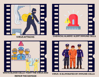 a set of four pictures of an emergency response after a break in