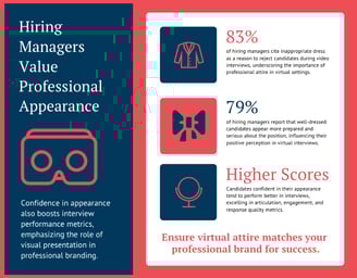 infographic showing statistics about the impact of professional appearance on interview success rate