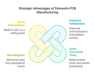 advantages of domestic PCB manufacturing