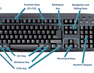 Shortcut Keys