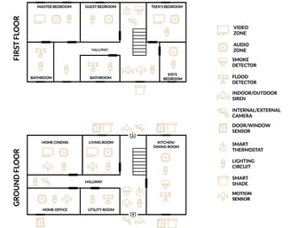 Smart Home Design