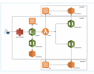 a diagram of a diagram of a diagram of a data flow