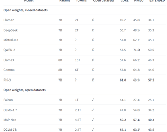 a table with a table of data and data data