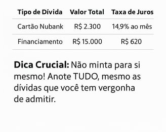 Tabela com Exemplo de Diagnóstico Financeiro