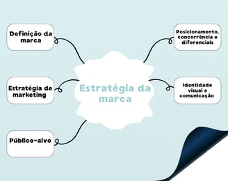 Imagem exemplificativa da estrutura de um manual de estratégia e posicionamento de marca