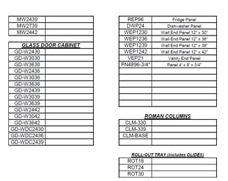 glass door cabinet, roman columns and roll-out tray glides code list for builders
