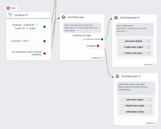a mind map of the mind of a person