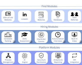 Squarecruit ATS AI-Powered recruitment platform. The only hiring solution you'll need..
