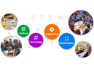 STEM & Robotics