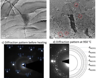 TEM images of in-situ heat treatment of a 3d printed Nickel based superalloy.