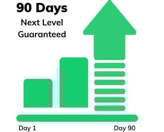 our progress 