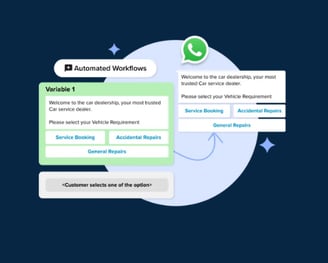 Business Automation with Wappx.in