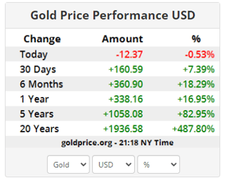 harga emas USD April 2024