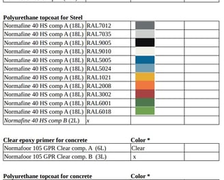 Catalog of primer paints and coatings with available color samples