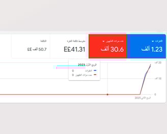 اعلان جوجل مكة