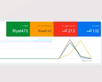 اعلان جوجل حولي الكويت