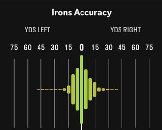 golf irons accuracy data