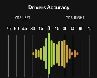 golf driver accuracy data