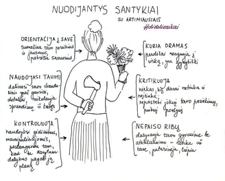 moteris laikanti gėles ir kirvį. iliustracija apie santykį su artimiausiais