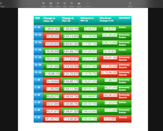 Nifty Future and option Trending OI analysis