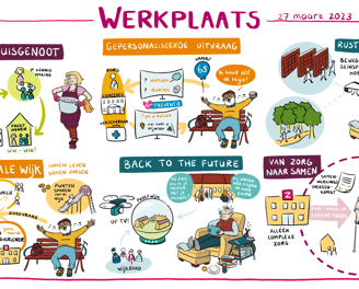 Praatplaat. Live tekening gemaakt door Ineke Neutelings van Inktvisie tijdens een brainstorm sessie.