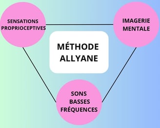Pilliers Allyane