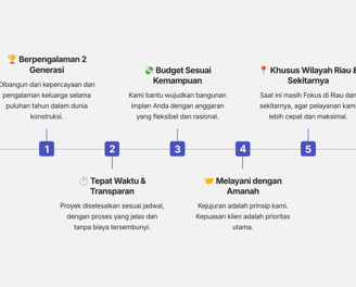 binur kontraktor amanah dua generasi pekanbaru