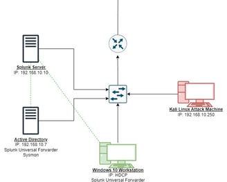 a diagram of a network of computers