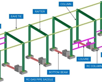 Alemara Structural Engineering Projects- detailed and bespoke structural engineering design