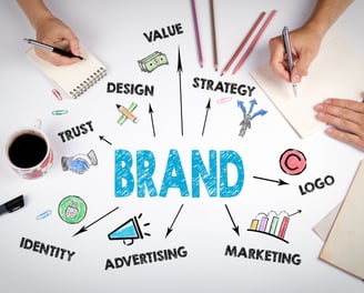 branding éseaux sociaux professionnels -étapes pour développer sa présence en ligne -communication
