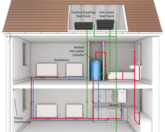 central heating