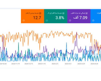 اعلانات جوجل في مكه