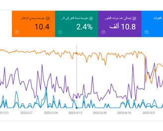 اعلانات جوجل مكه