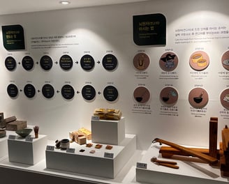 Tea Museum of Korea display