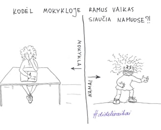iliustracija, kurioje rodoma, kad vaikas skirtingose aplinkose elgiasi skirtingai