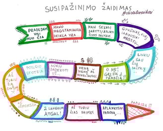 susipažinimo žaidimo iliustracija