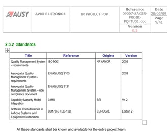 Offshore Supplier Management from scratch under CMMI L3, EN 9100, DO178B, ISO9001 regulations