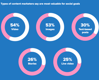 a social media marketing strategy for social media