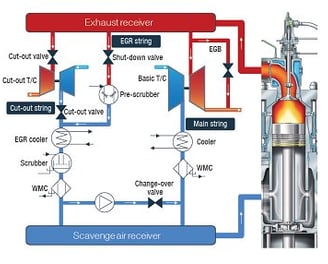 EGR SYSTEM DIAGRAM