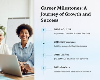 Career Milestones: Annie Hugh