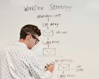 Email process