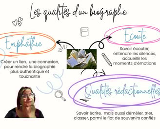 Rappel en image des qualités nécessaires pour être un bon biographe
