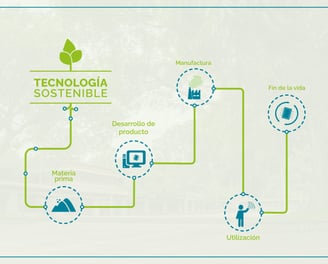 tecnologia-sostenida