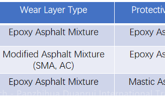 Epoxy Asphalt Mixture Modified Asphalt Mixture (SMA, AC)