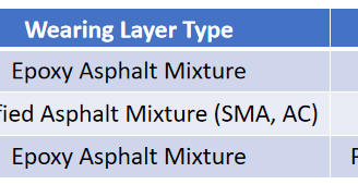 Poured Asphalt Mixture Epoxy Asphalt Mixture Modified Asphalt Mixture (SMA, AC)